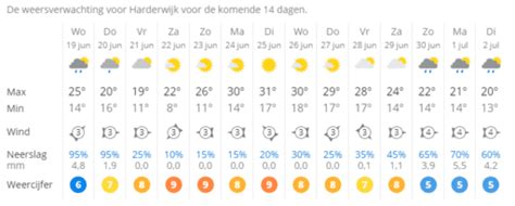 weeronline houffalize 14 dagen|Het weerbericht voor Houffalize